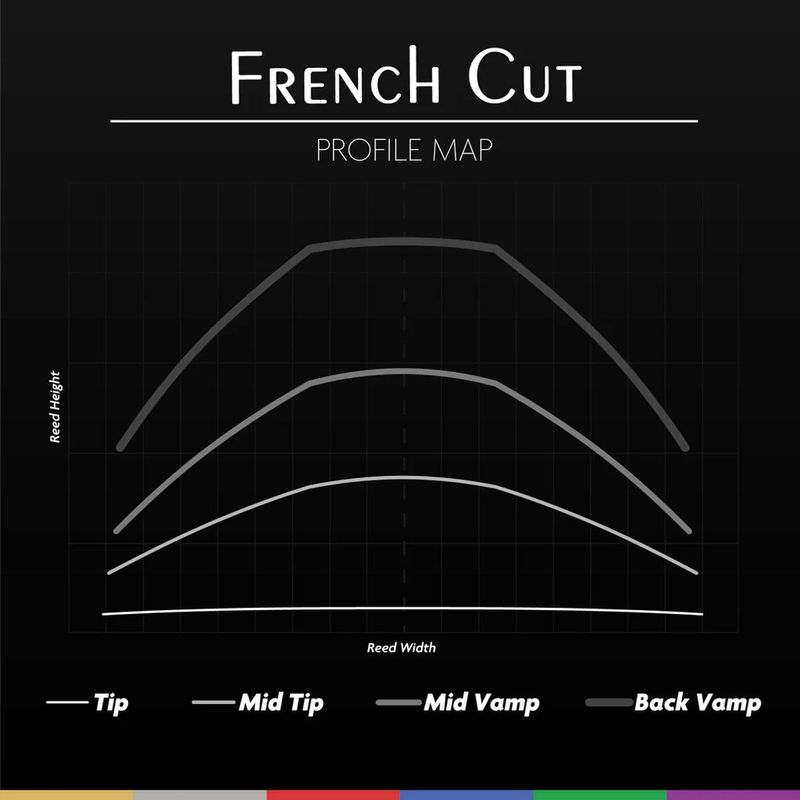 Légère French Cut flis for altsaksofon 3.00